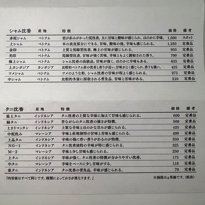 お香 長川  沈香  産地別　2025沈香習い　桐箱入り