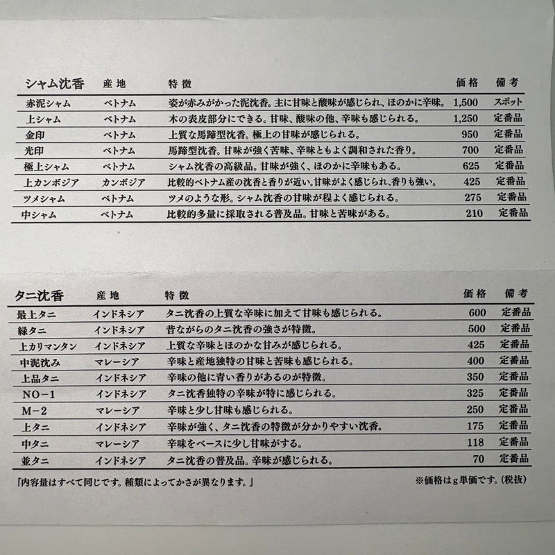お香 長川  沈香  産地別　2025沈香習い　桐箱入り